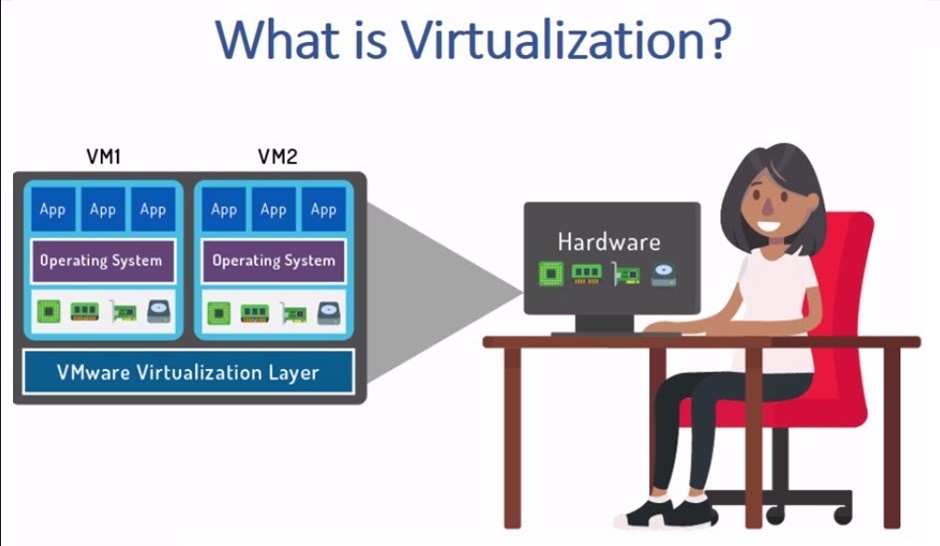 Sekilas Tentang Virtualisasi