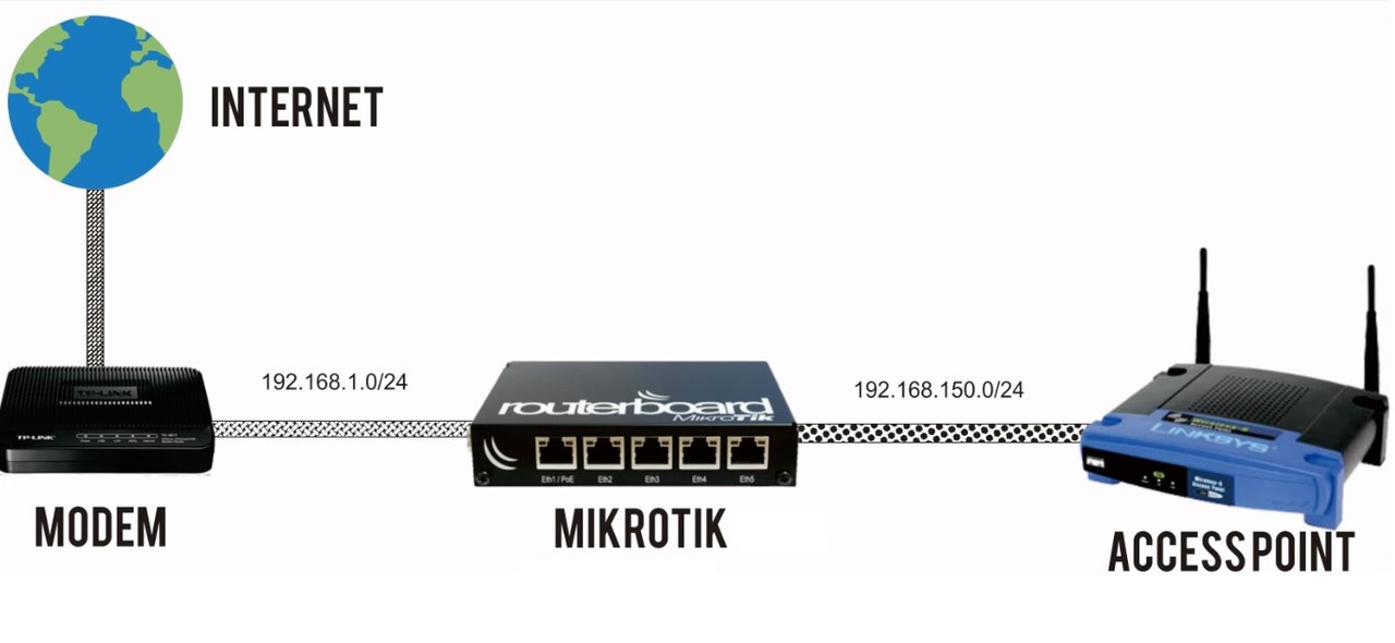 Setting Hotspot Login User Mikrotik